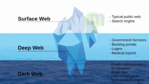 Dar web services - Surface web, deep web and Dark web